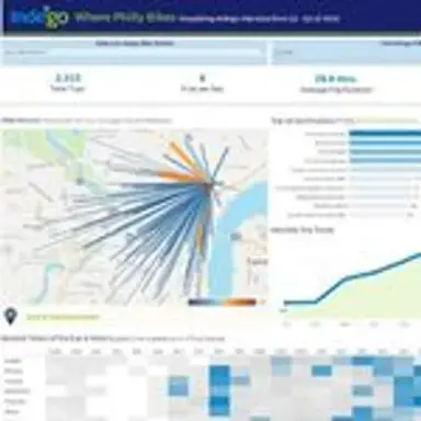 bikestats