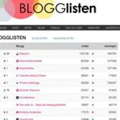 blogglisten