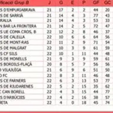 futbolempresesgirona