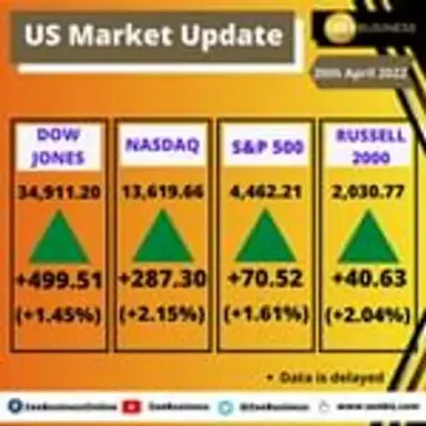 marketupdate