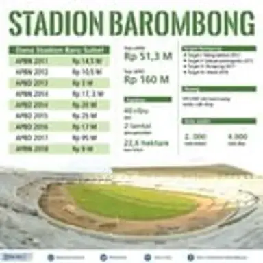 stadionbarombong