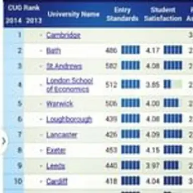 thecompleteuniversityguide